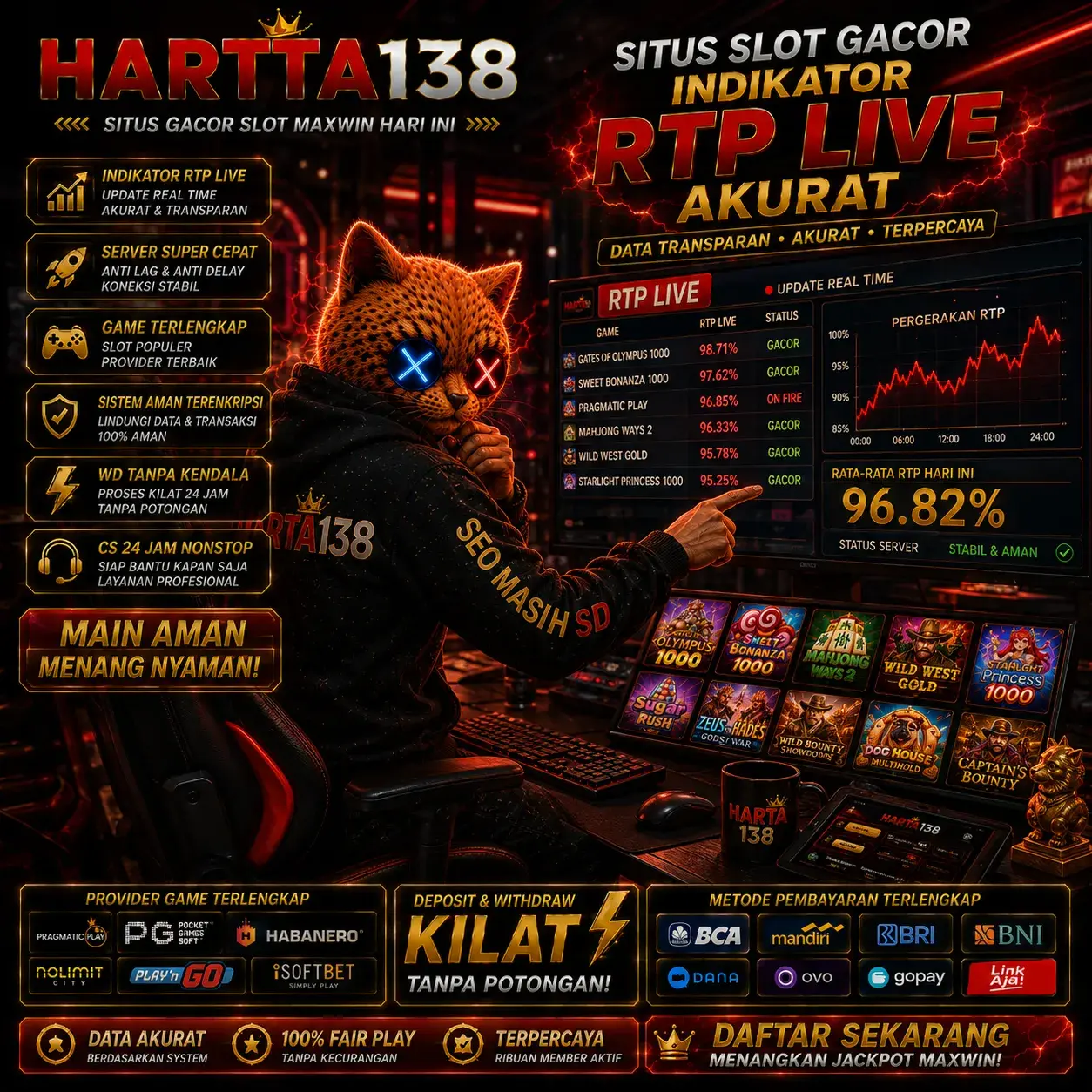 HARTA138 » Situs Slot Gacor Indikator RTP Live Akurat by Hey siriusly